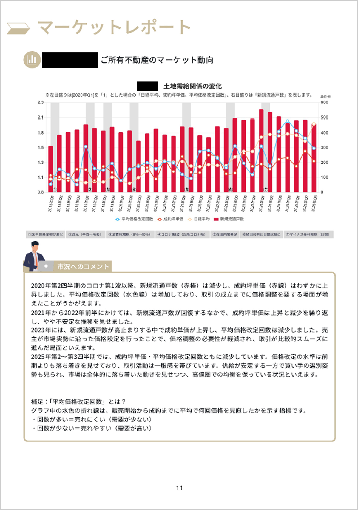 ギガ盛り査定書とは?