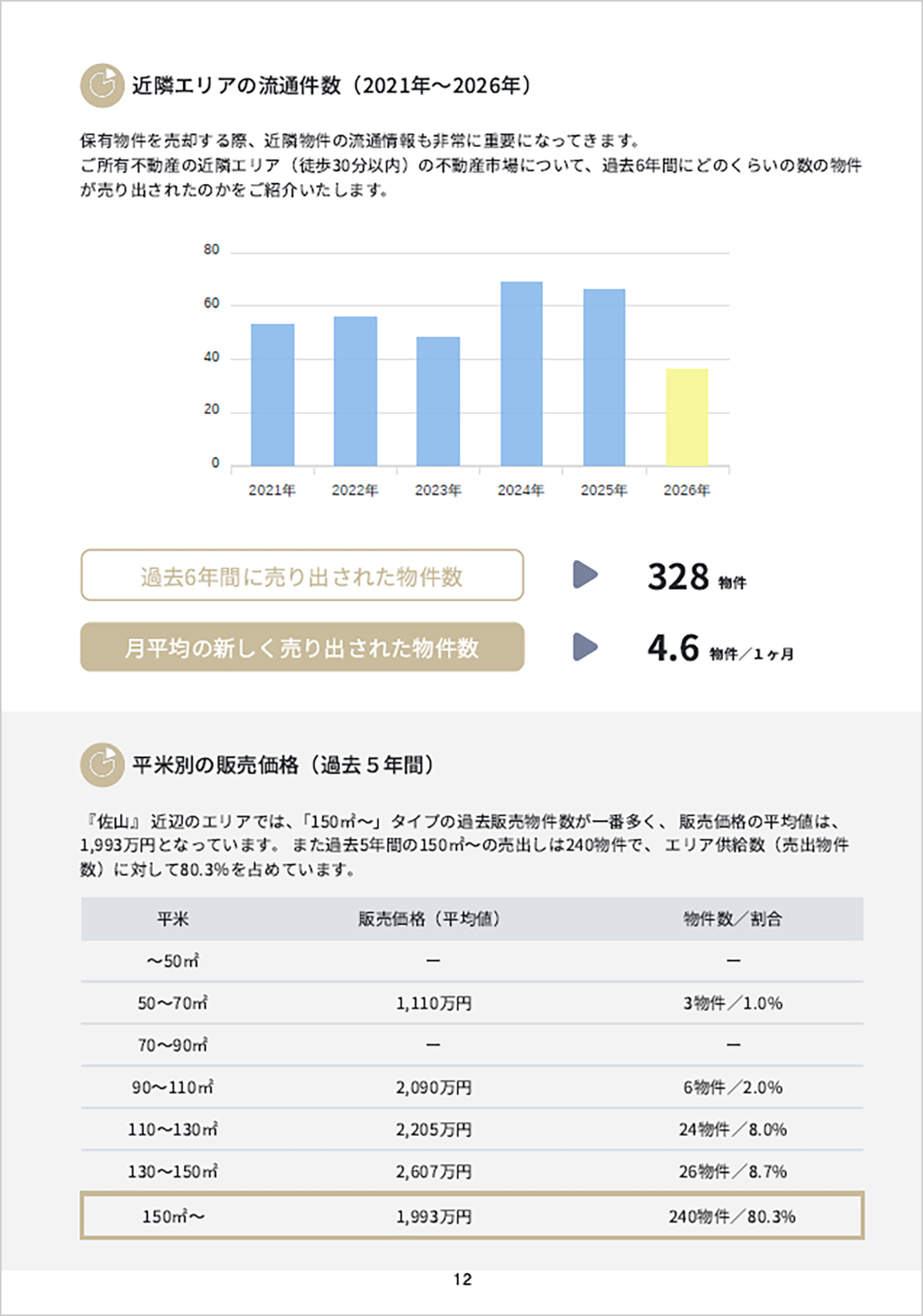 ギガ盛り査定書とは?