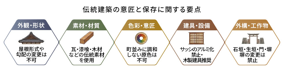 所有者と購入者を悩ませる厳格な建築制限の条件